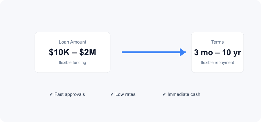 business term loans product image business term loans product image